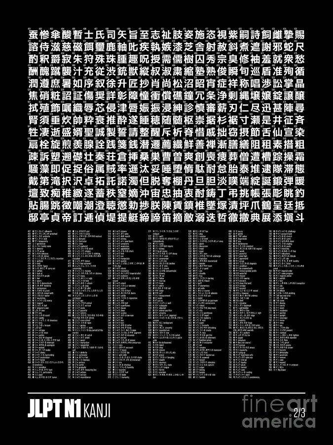 Language Digital Art - JLPT Kanji Chart 18x24 N1 Part 2/3 401-800 Black by Organic Synthesis