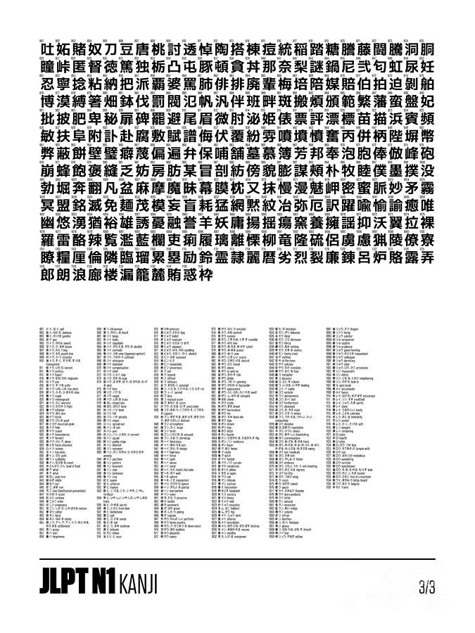 Language Digital Art - JLPT Kanji Chart 18x24 N1 Part 3/3 801-1136 White by Organic Synthesis