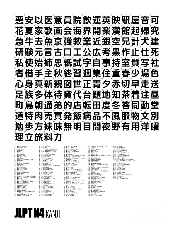 Language Digital Art - JLPT Kanji Chart 18x24 N4 White by Organic Synthesis