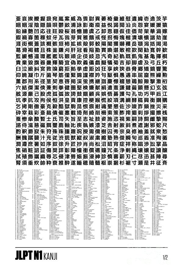 Language Digital Art - JLPT Kanji Chart 24x36 N1 Part 1/2 1-600 White by Organic Synthesis