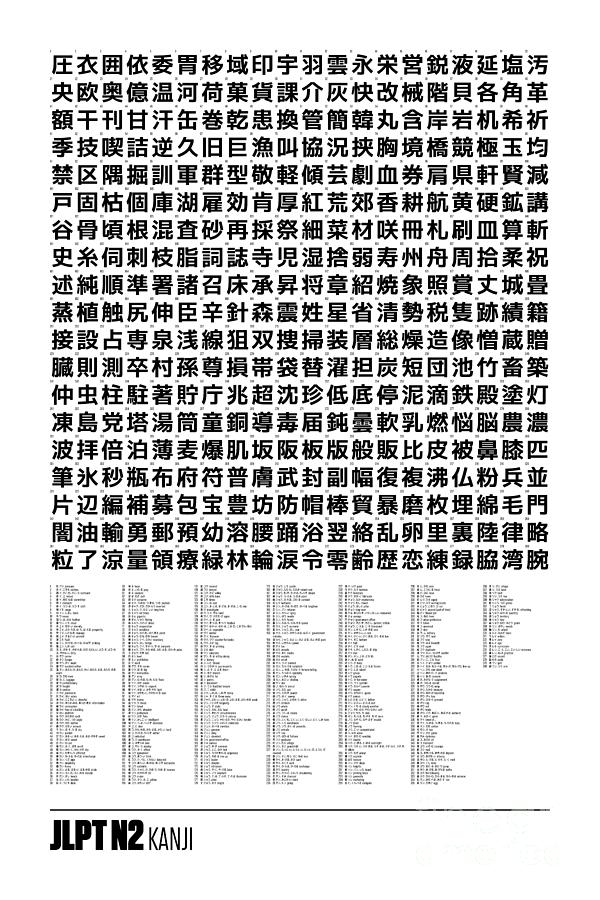 Language Digital Art - JLPT Kanji Chart 24x36 N2 White by Organic Synthesis