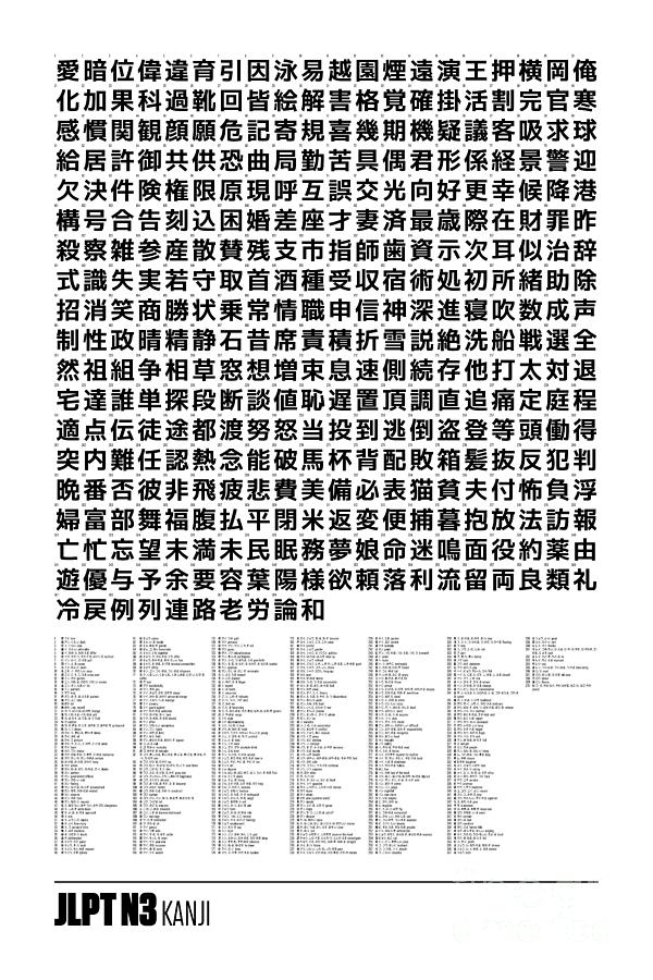 Language Digital Art - JLPT Kanji Chart 24x36 N3 White by Organic Synthesis