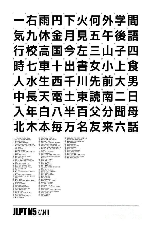 JLPT Kanji Chart 24x36 N5 White Digital Art by Organic Synthesis JLPT Kanji Chart 24x36 N5 White Digital Art by Organic Synthesis