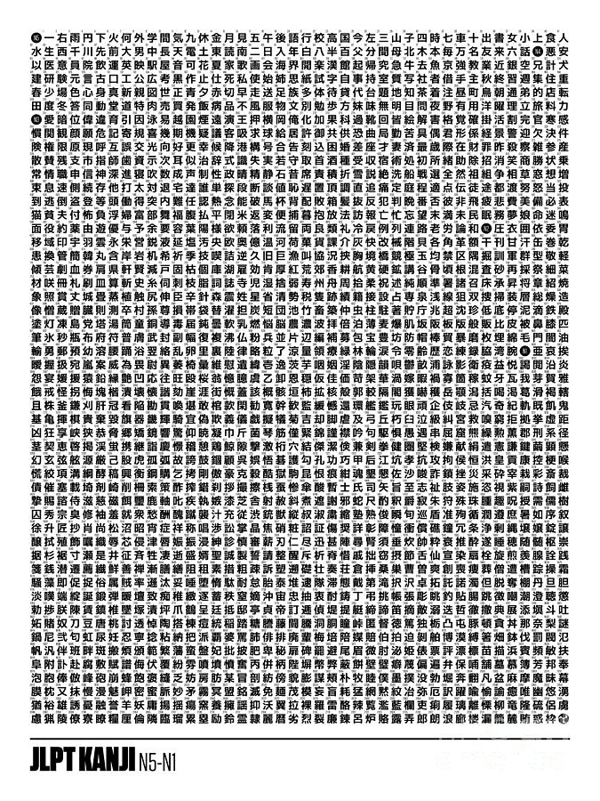 Language Digital Art - JLPT Kanji Chart 30x40 N5-N1 Part 1/2 Kanji Only White by Organic Synthesis