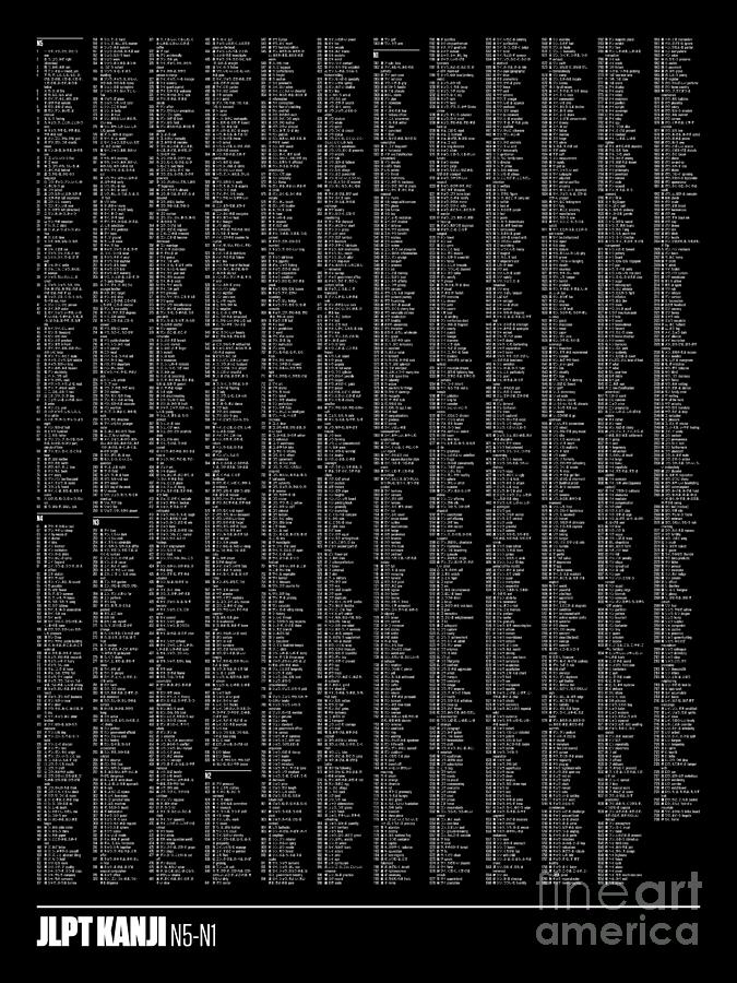 Language Digital Art - JLPT Kanji Chart 30x40 N5-N1 Part 2/2 Descriptions Only Black by Organic Synthesis