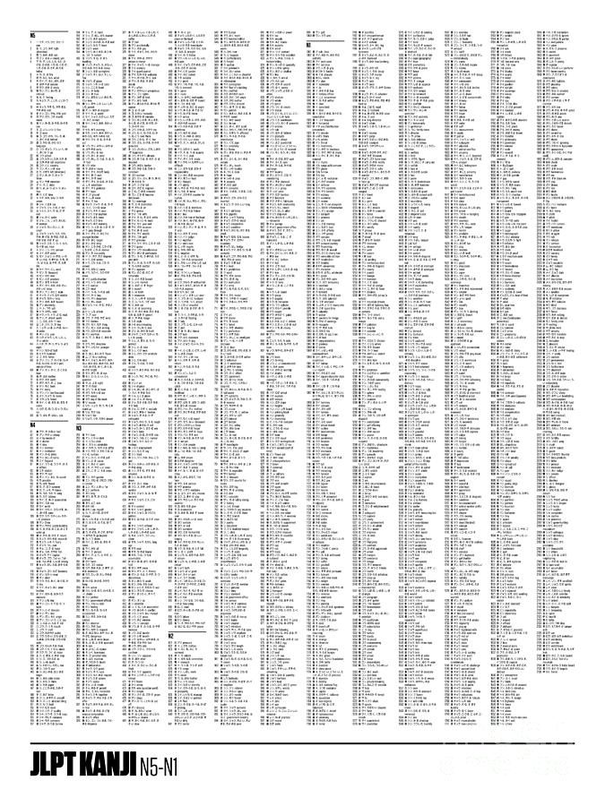 Language Digital Art - JLPT Kanji Chart 30x40 N5-N1 Part 2/2 Descriptions Only White by Organic Synthesis