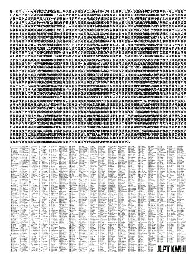 Language Digital Art - JLPT Kanji Chart 30x40 N5-N1 White by Organic Synthesis