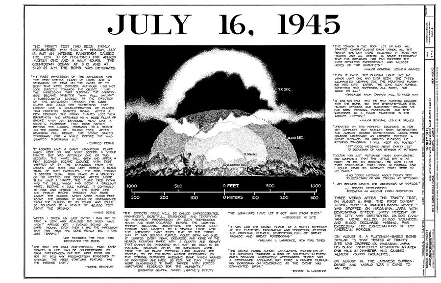 July 16th 1945 Digital Art by Bob Geary