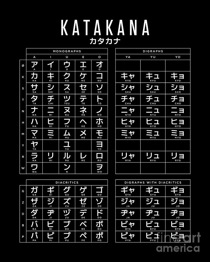 Katakana Japanese Character Kana Chart 16x20 Black Digital Art by ...
