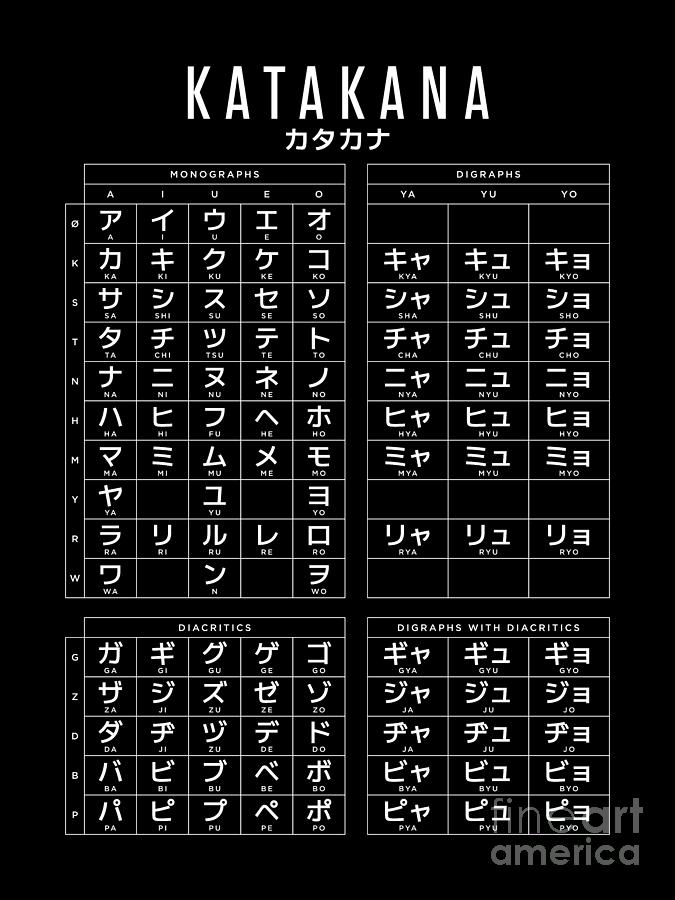 Cute Free Printable Katakana Chart In Pdf Files Sexiz Pix