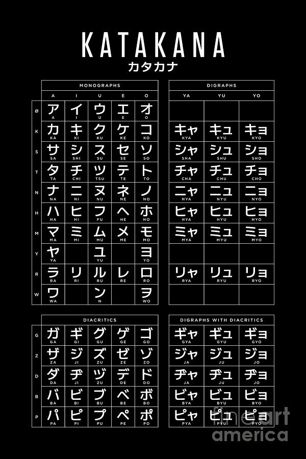 Katakana Japanese Character Kana Chart 24x36 Black Digital Art by ...
