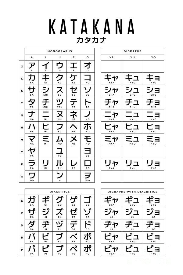 Katakana Japanese Character Kana Chart 24x36 White Digital Art by ...