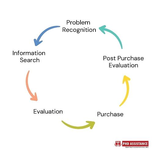 Key Factors Influencing Customer Purchasing Behaviour Photograph by ...