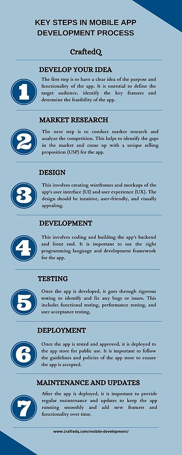 Key Steps In Mobile App Development Process - CraftedQ Photograph by ...