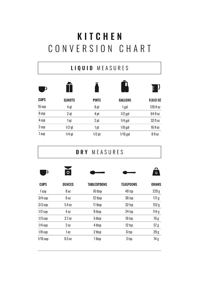 Kitchen Conversion Cheat Sheet Digital Art by Penny And Horse - Fine ...