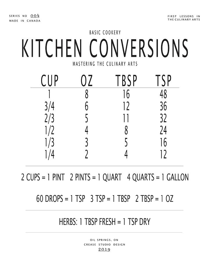 Kitchen Conversions Chart Digital Art by Sarah St Pierre - Fine Art America