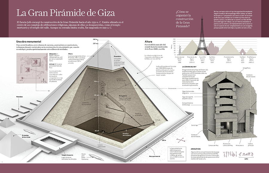 La Gran Piramide de Giza Digital Art by Album