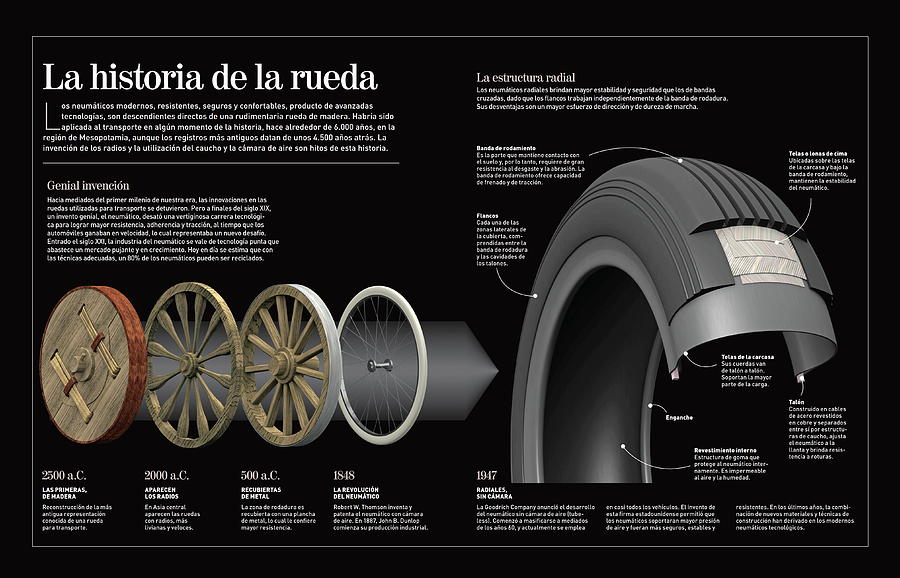 La historia de la rueda Digital Art by Album
