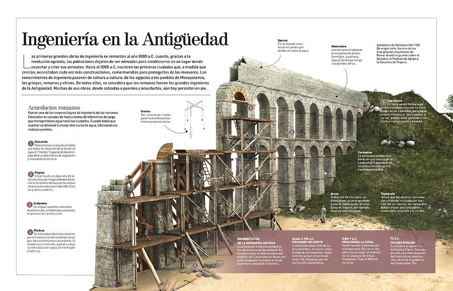 La ingenieria en la Antiguedad Digital Art by Album