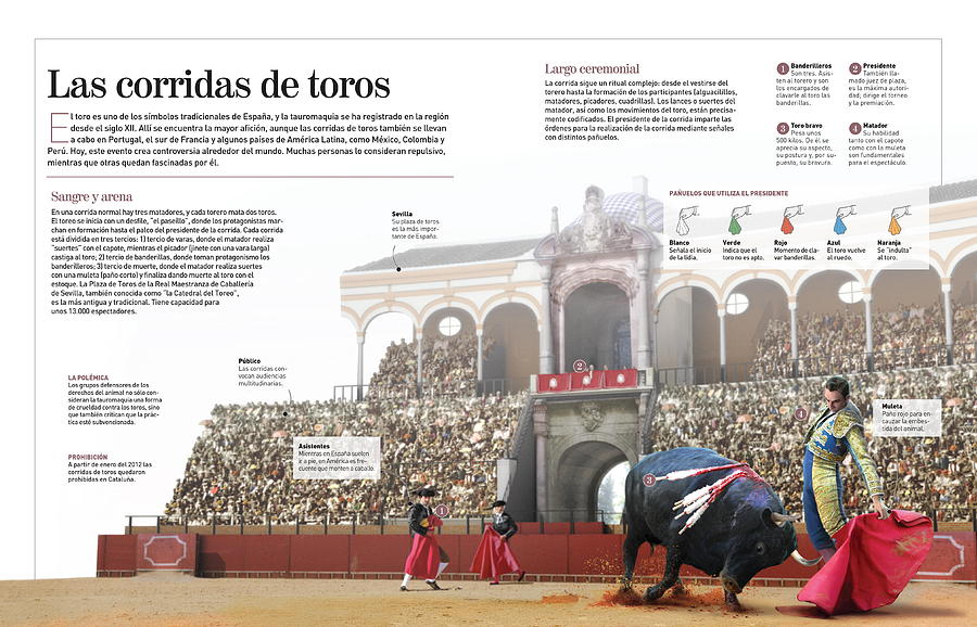 Las corridas de toros Digital Art by Album