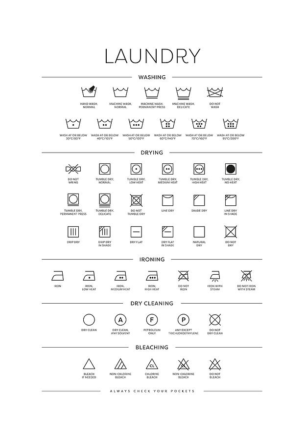 Laundry Guide - Symbols - Tall Digital Art by Penny And Horse - Fine ...