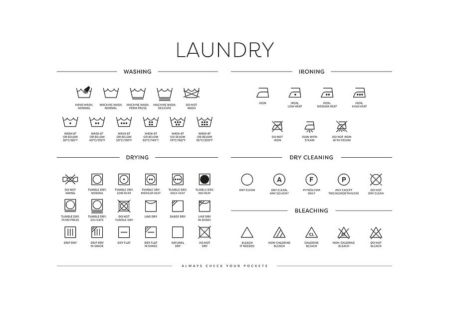 Laundry Guide - Symbols - Wide Digital Art by Penny And Horse - Fine ...