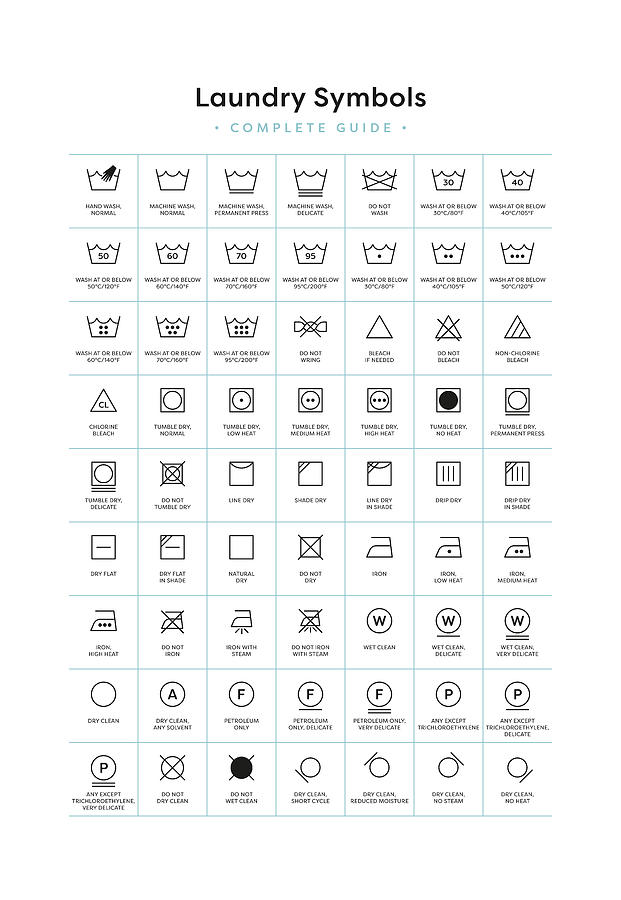 Laundry Symbols - Complete Guide - Tall Digital Art by Penny And Horse ...