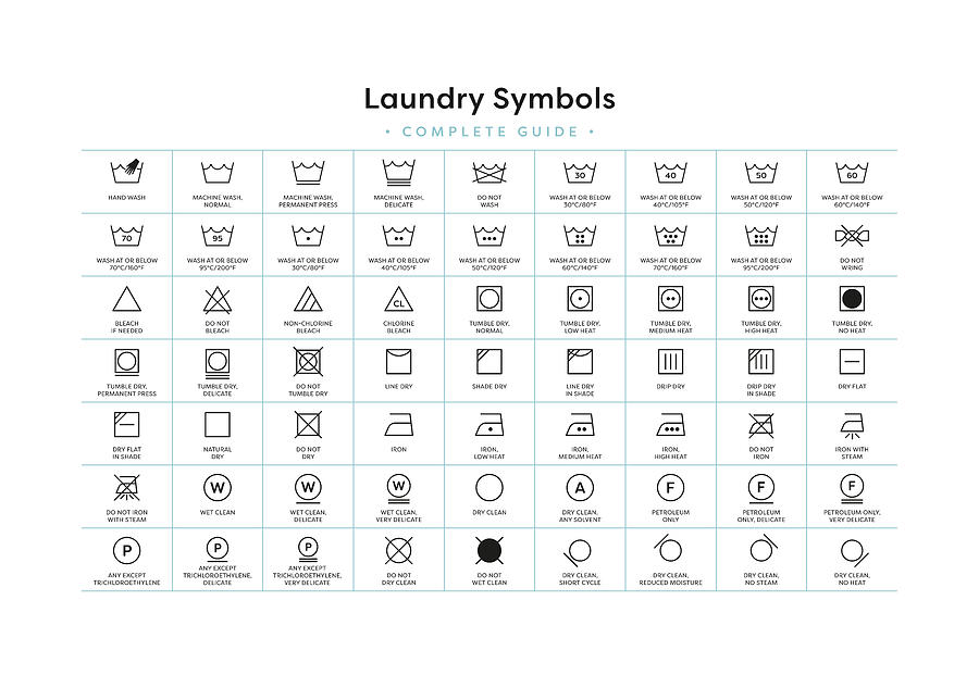 Laundry Symbols - Complete Guide - Wide Digital Art by Penny And Horse ...