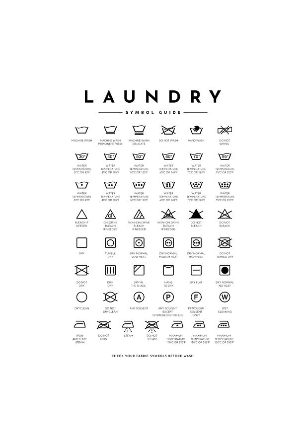 The Infographic Guide to Laundry and Washing Symbols - Love2Laudry