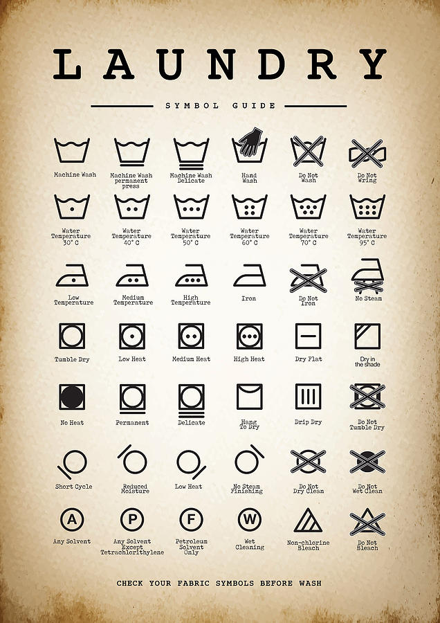 Laundry Symbols Guide Vintage Digital Art by The Simplylab