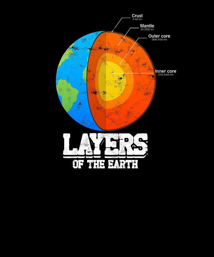 Layers of the Earth Crust Mantle Outer Core Inner Core - geology ...