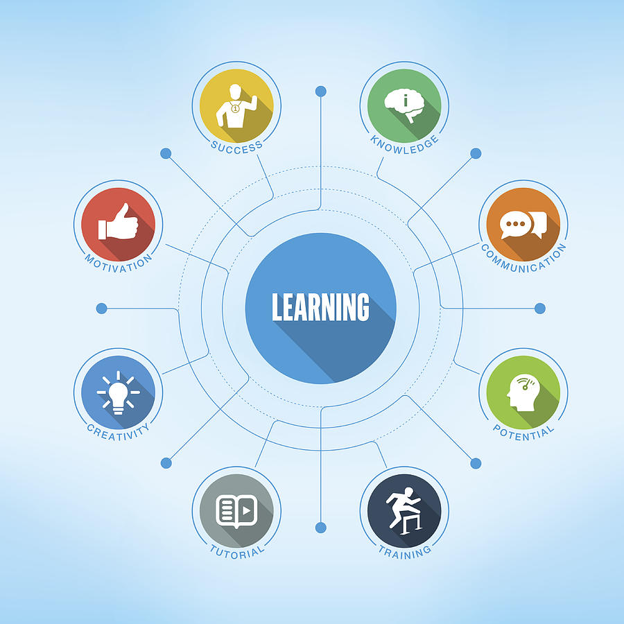 Learning keywords with icons Drawing by Enis Aksoy