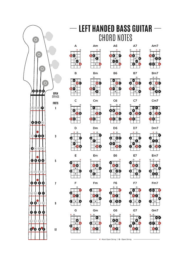 Left Handed Bass Guitar Chord and Fretboard Notes Digital Art by Penny ...