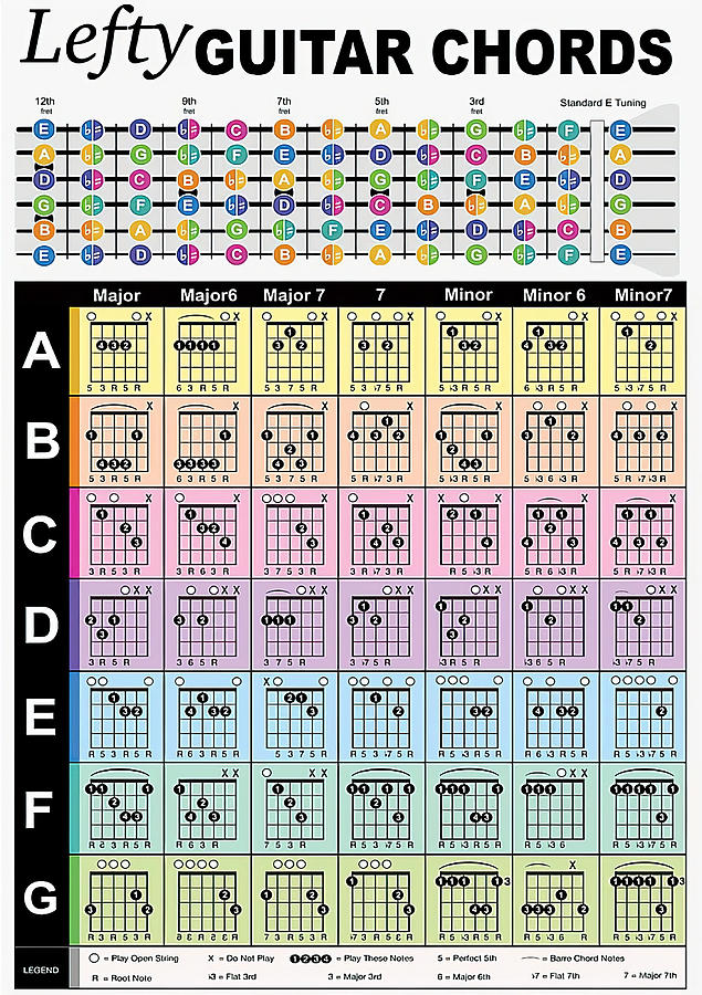 Lefty Guitar Chords Knowledge Poster Poster love Painting by Rose Hunt ...