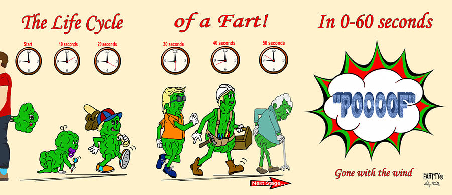 Life Cycle of a Fart Digital Art by Kelly Mills