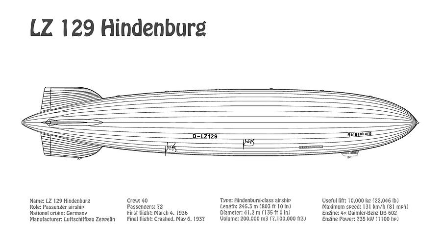 LZ 129 Hindenburg Zeppelin Airship - BDpng Digital Art by ...