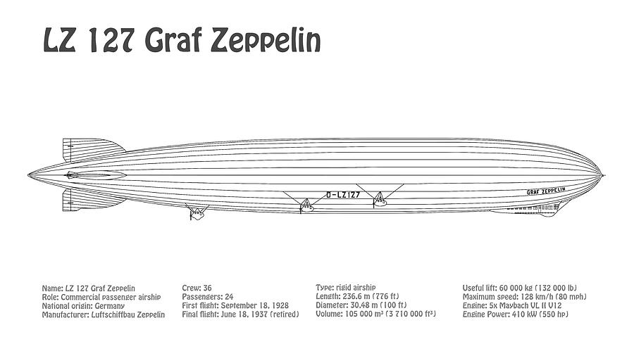 LZ 127 Graf Zeppelin - Airship Blueprint - BDPNG Digital Art by ...