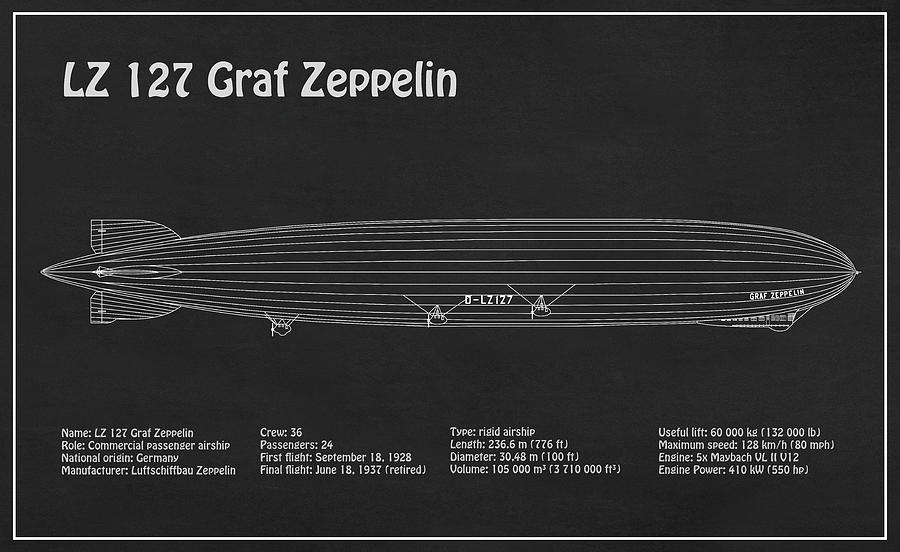 LZ 127 Graf Zeppelin - Airship Blueprint - Black D Drawing by ...