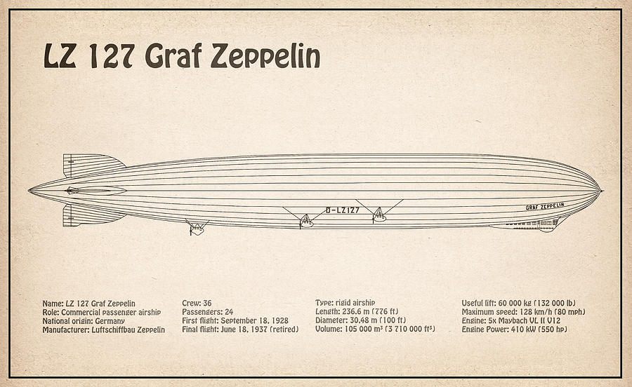 LZ 127 Graf Zeppelin Airship Blueprint Sepia D Drawing by