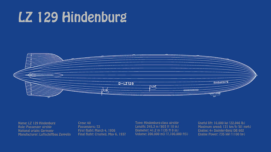 LZ 129 Hindenburg Zeppelin Airship - ADpng Digital Art by ...