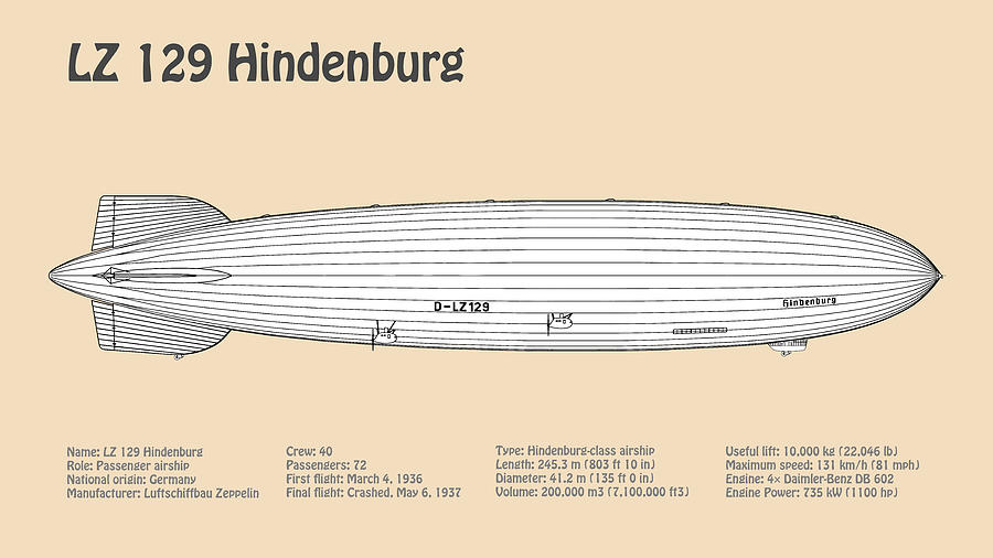 LZ 129 Hindenburg Zeppelin Airship - SBDpng Digital Art by ...