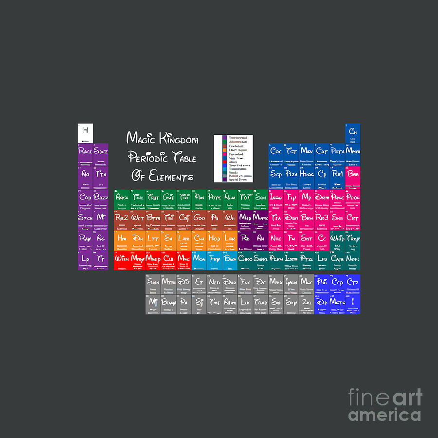 Toys & Games | Modern Periodic Table Long Form Chart | Freeup