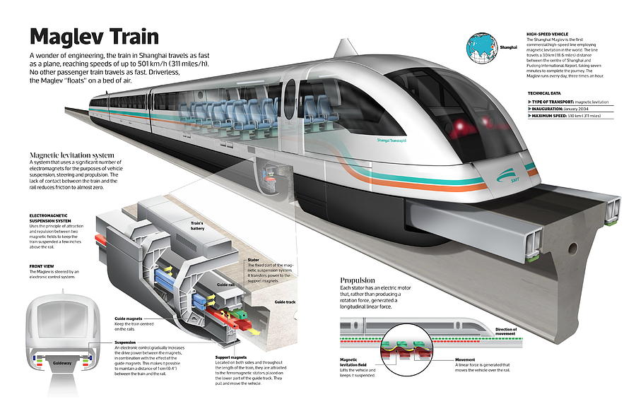 magnetic train rails