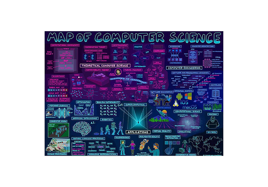 Map Of Computer Science Map Of Computer Science 