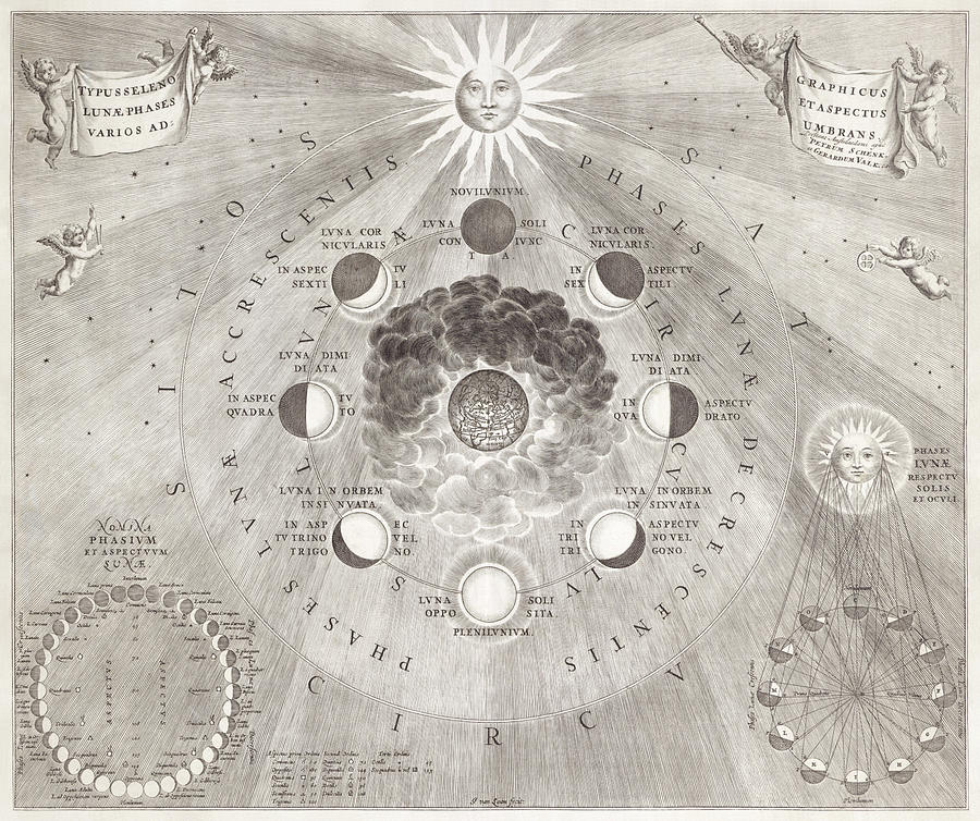 Map Drawing - Map of the earth with the different positions of the moon and the sun 1708 by Johannes van Loon