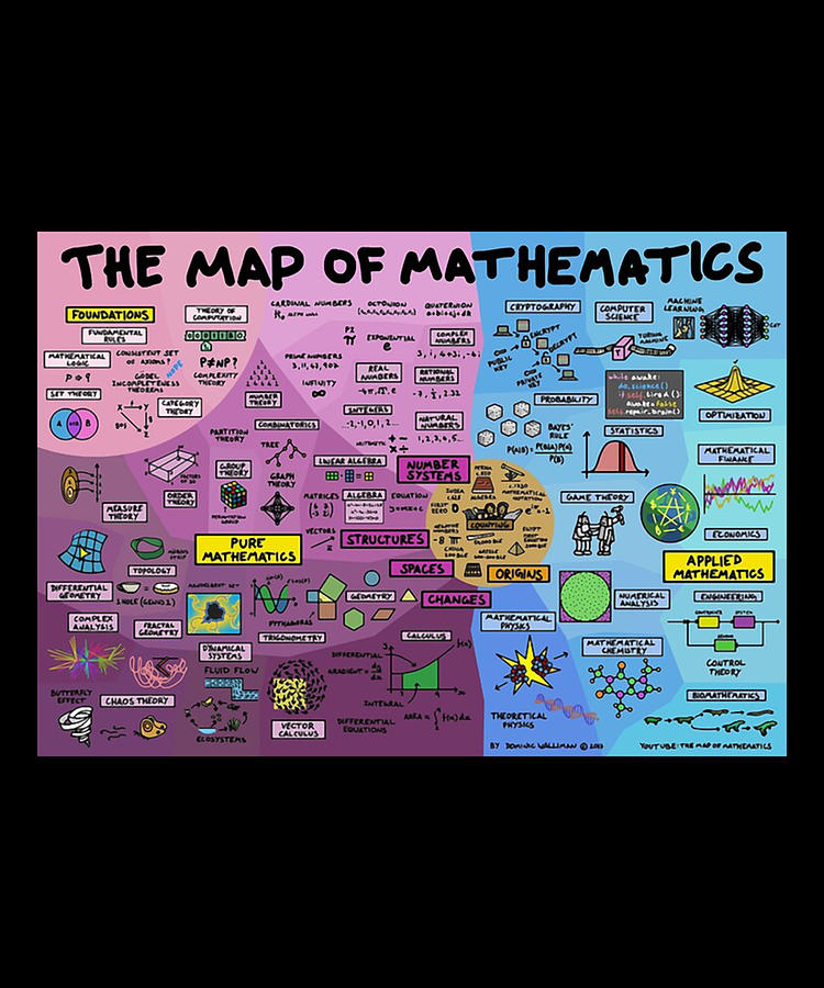 Map Of The Maths Elsa Sahida 