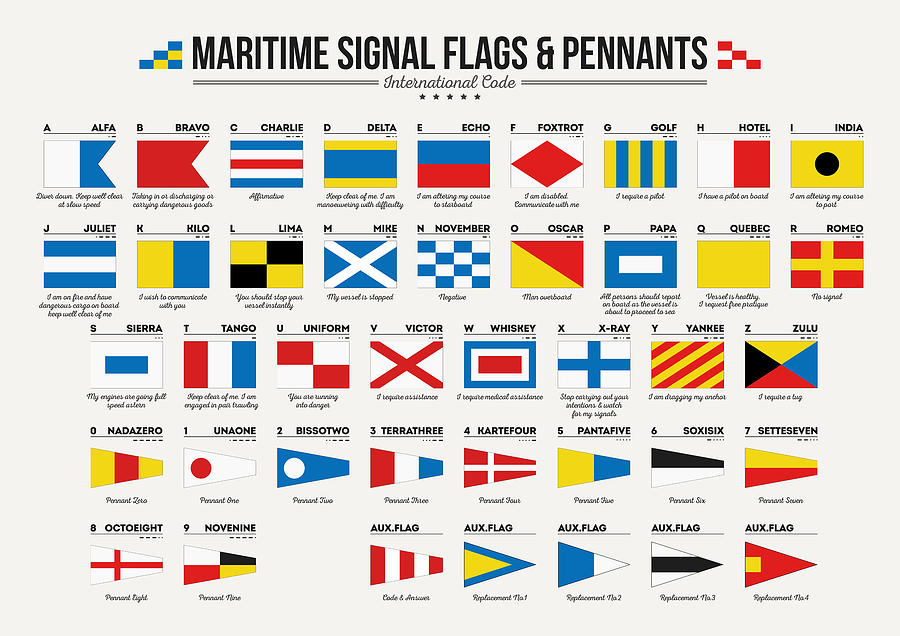 Maritime Signal Flags Digital Art by Zapista OU | Fine Art America