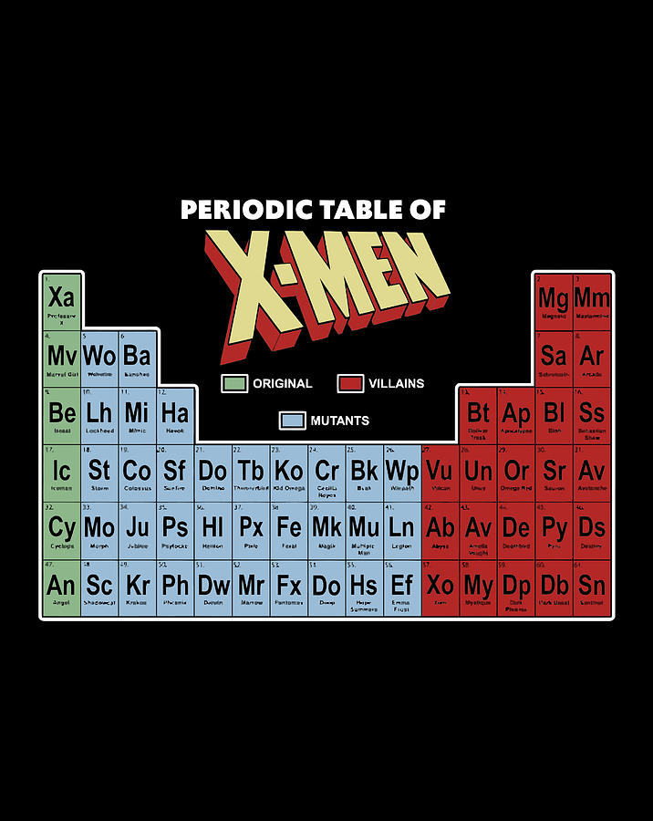 Marvel Periodic Table Of X Men Elements Colorful Digital