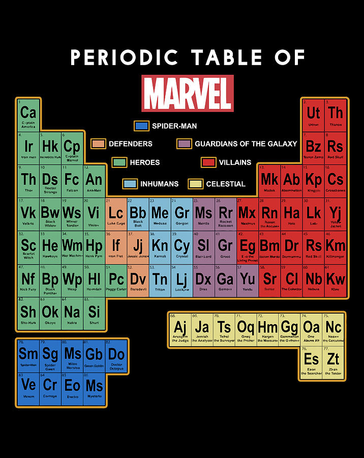 periodic table of superheroes marvel