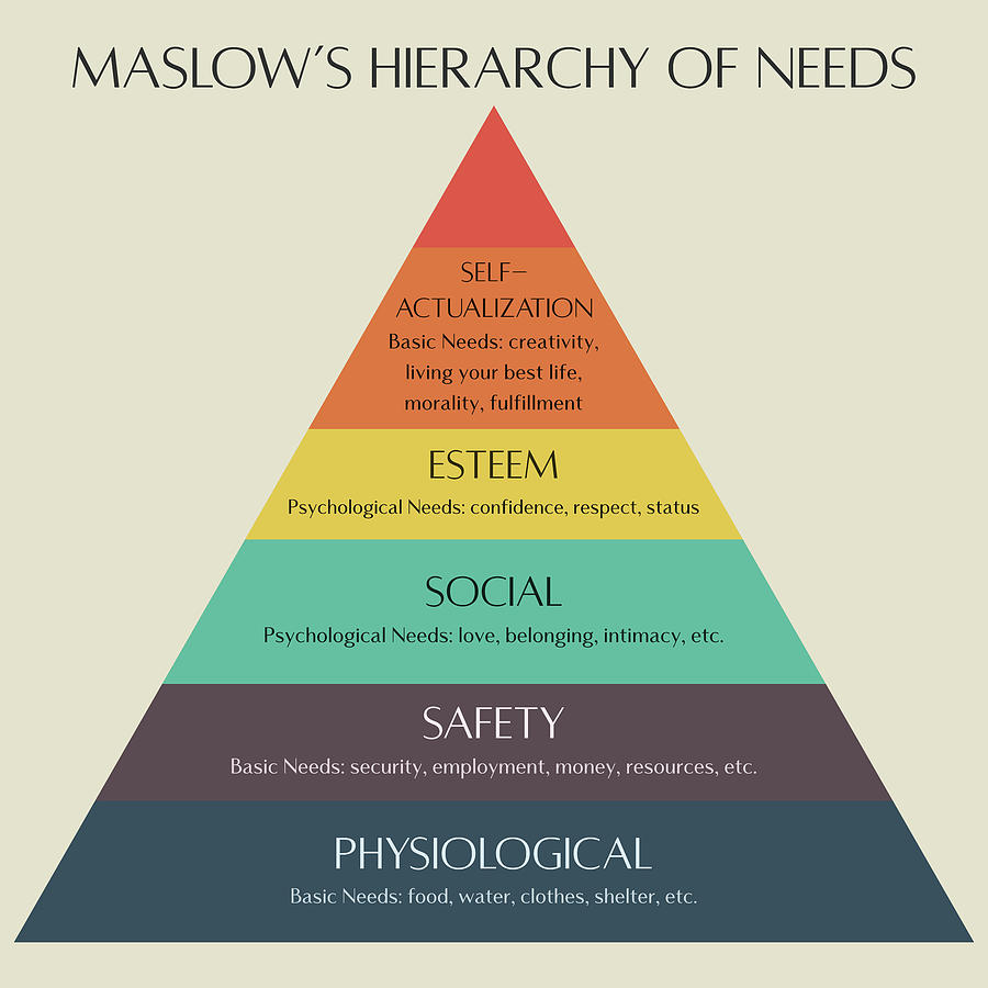 Pyramid Digital Art Maslows Hierarchy Of Needs By Zapista Ou Maslow S